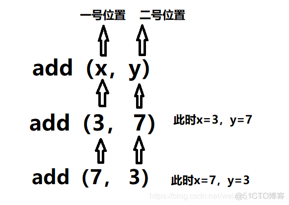 Python define用法 python怎么define_默认参数