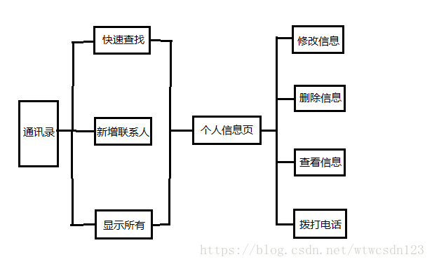 Python通讯录代码 用python编写通讯录_快速查找