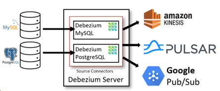 flink-kubernetes-operator 部署任务 flink debezium_mysql_02