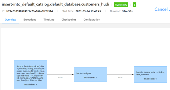 flink-kubernetes-operator 部署任务 flink debezium_mysql_03