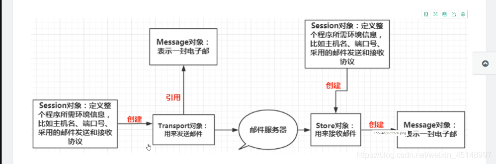 Java代码发送的邮箱如何进行撤回邮件? 用java发邮件_邮件服务器_03