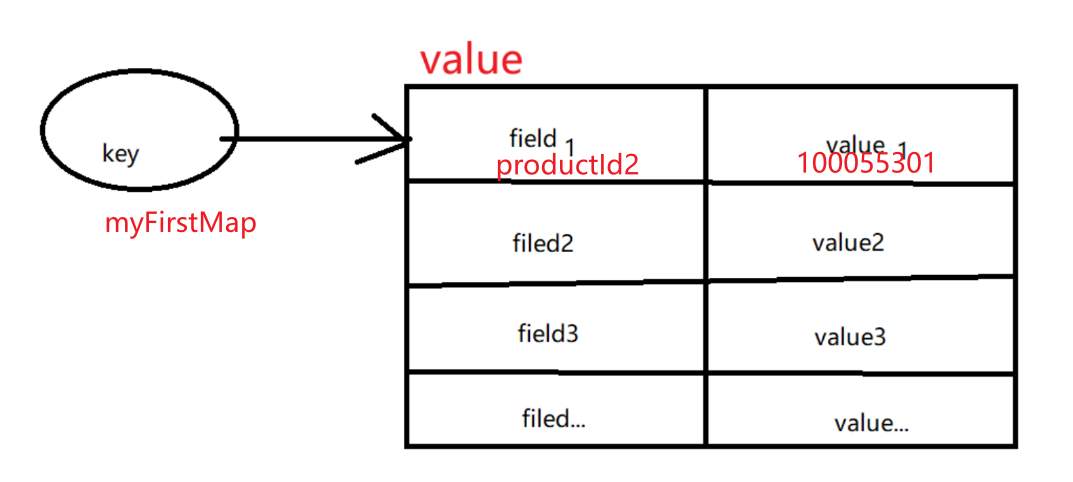 RedissonBucket方法 redisson怎么用_redis