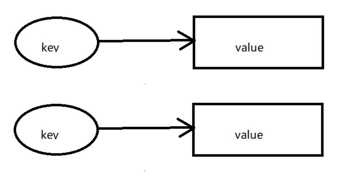 RedissonBucket方法 redisson怎么用_redis_02