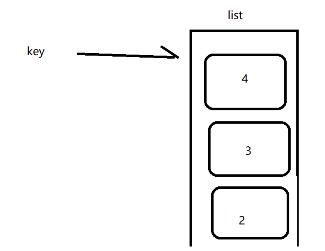 RedissonBucket方法 redisson怎么用_Java_03