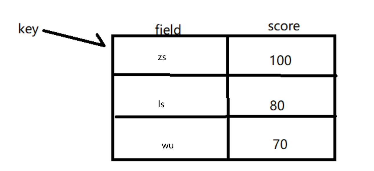 RedissonBucket方法 redisson怎么用_Java_05