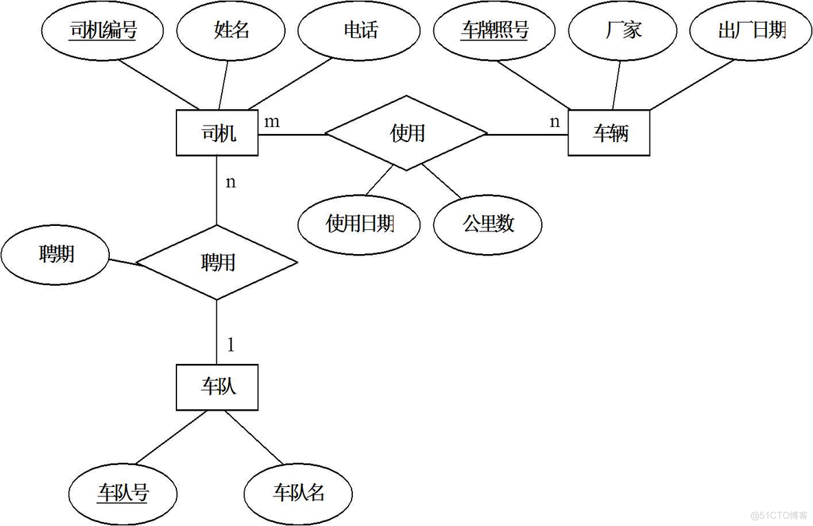 MySQL 8.0 直方图 mysql er图_一对一