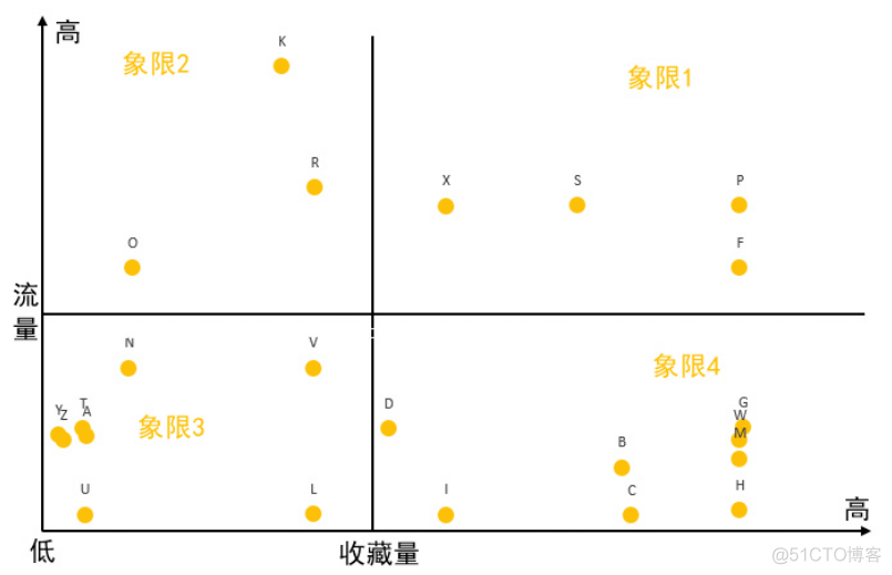 数据分析的三种思维 金字塔思维 数据分析思维方法_数据分析的三种思维 金字塔思维_02