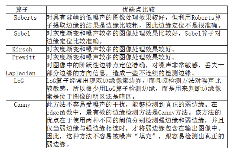 深度学习 边缘检查 边缘检测算法_边缘检测_06