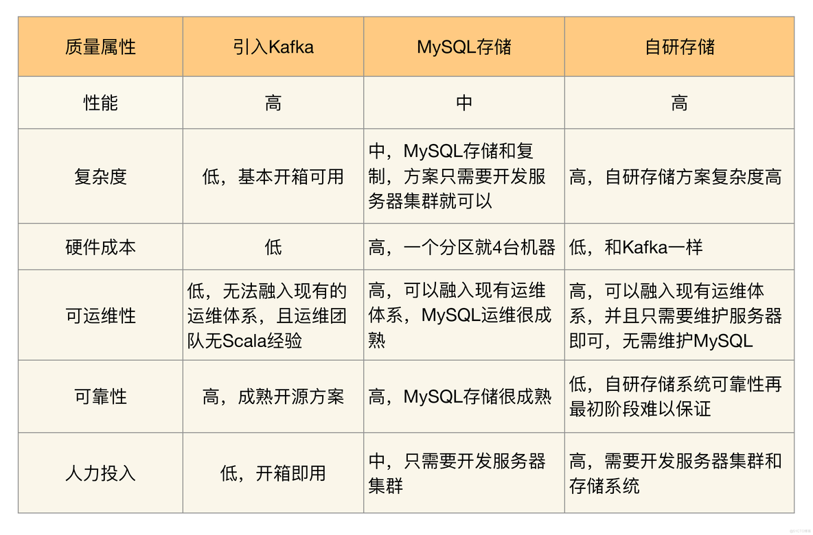 架构师需要的能力 架构师技能要求_学习_02