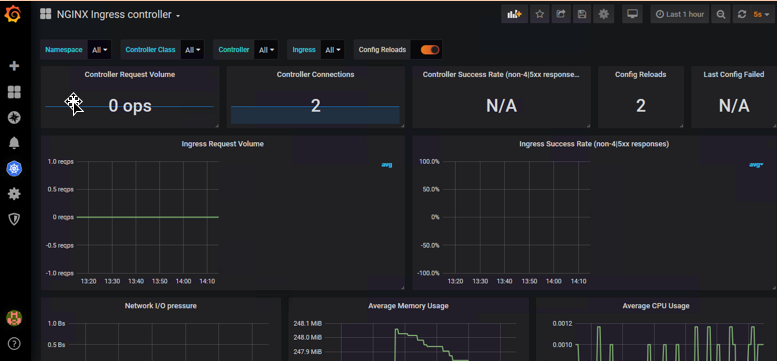 Prometheus - Docker/JVM监控 prometheus监控ingress_prometheus_03