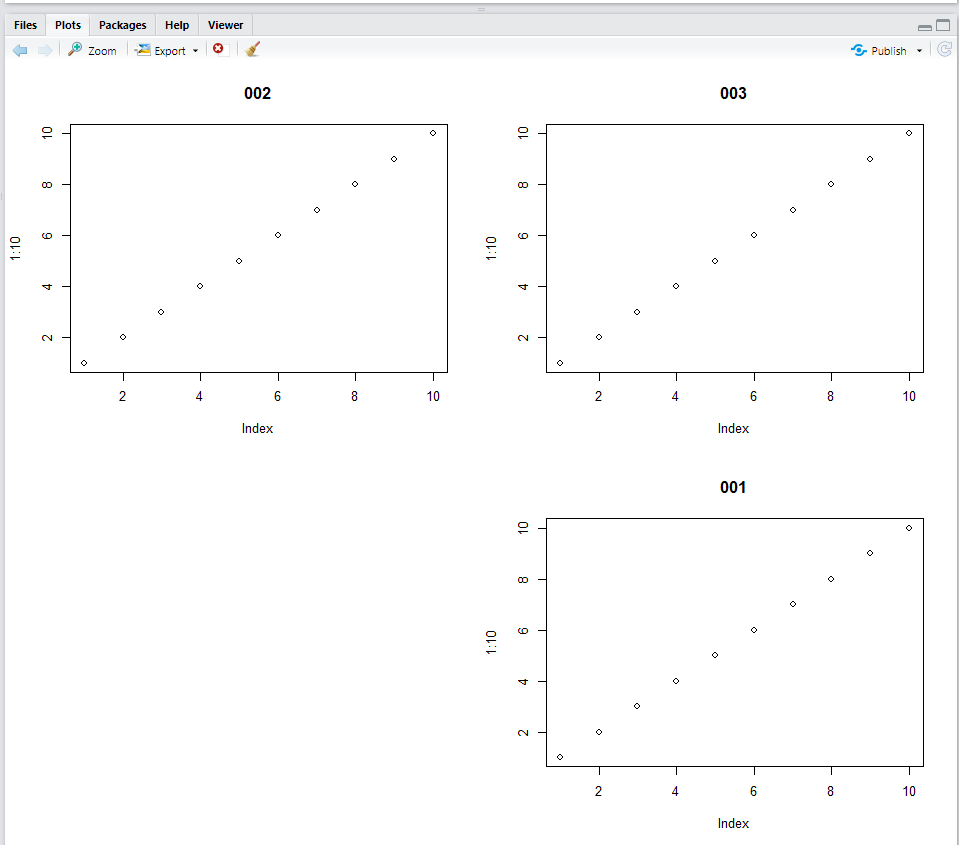 R语言ggplot2 图例缩小 r语言调整绘图画布大小_R语言_02