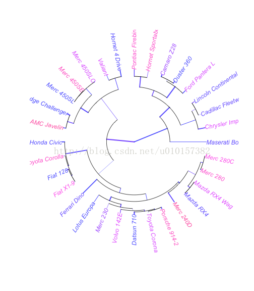 R语言 聚类分析 r语言聚类分析树状图_聚类_13