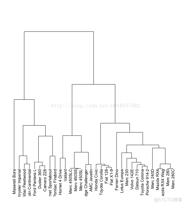 R语言 聚类分析 r语言聚类分析树状图_树状图_16