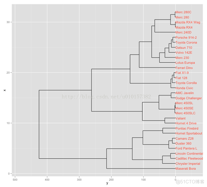 R语言 聚类分析 r语言聚类分析树状图_聚类_17