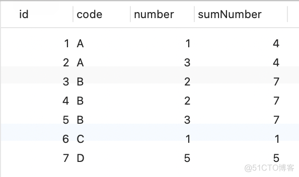 MySQL 分组求和 在 求和 mysql分组求和sql_MySQL_02