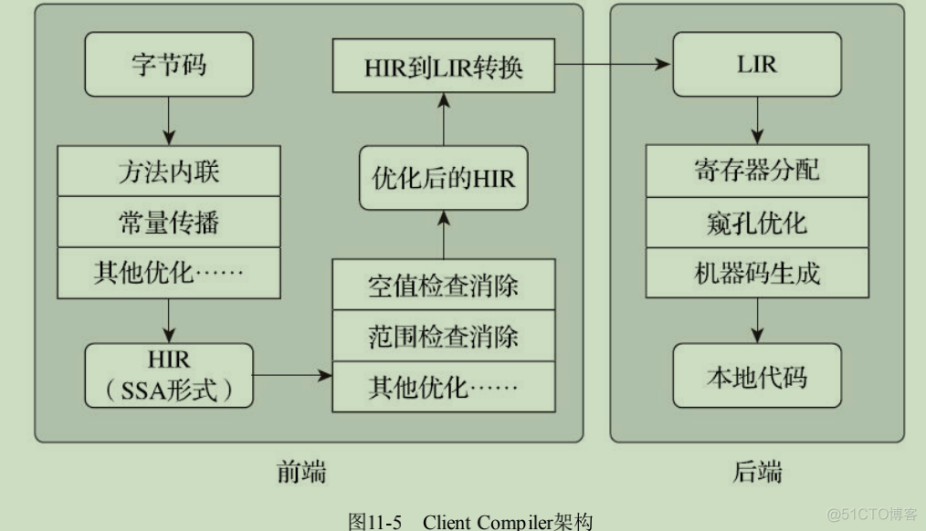 Android预编译 预编译java_编译器_05