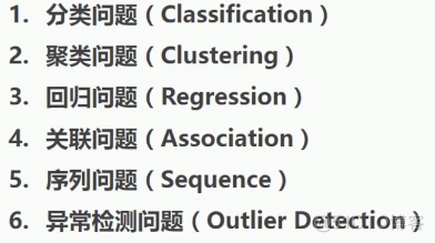 数据挖掘的主要任务分为哪几类 数据挖掘有哪六大任务_数据挖掘