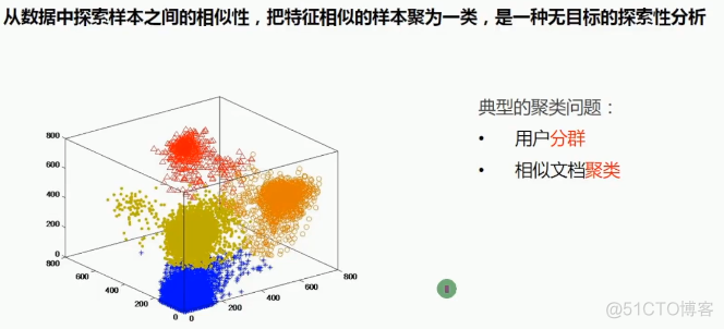 数据挖掘的主要任务分为哪几类 数据挖掘有哪六大任务_数据科学_03