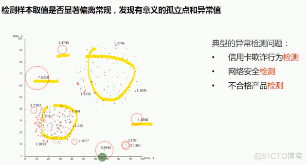 数据挖掘的主要任务分为哪几类 数据挖掘有哪六大任务_数据科学_07