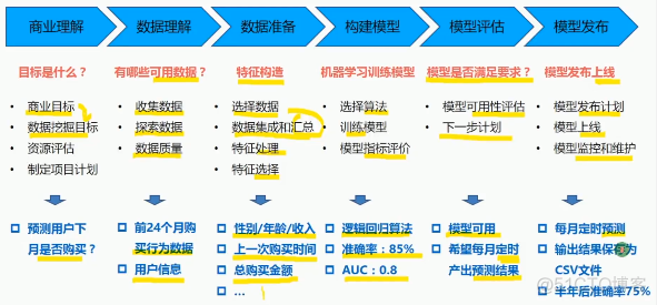 数据挖掘的主要任务分为哪几类 数据挖掘有哪六大任务_数据科学家_09