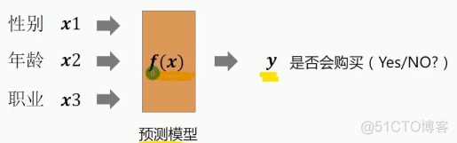 数据挖掘的主要任务分为哪几类 数据挖掘有哪六大任务_数据科学家_10