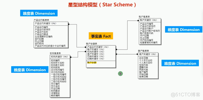 数据挖掘的主要任务分为哪几类 数据挖掘有哪六大任务_数据挖掘_15