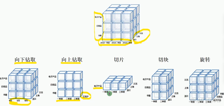 数据挖掘的主要任务分为哪几类 数据挖掘有哪六大任务_数据科学_17