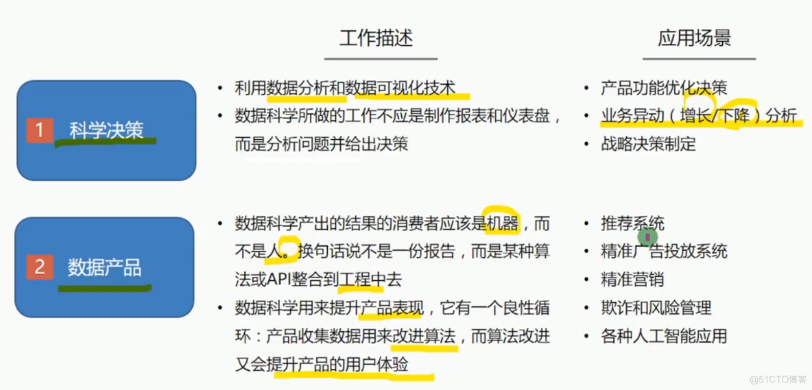 数据挖掘的主要任务分为哪几类 数据挖掘有哪六大任务_数据科学_18