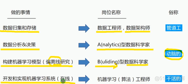 数据挖掘的主要任务分为哪几类 数据挖掘有哪六大任务_数据科学家_19