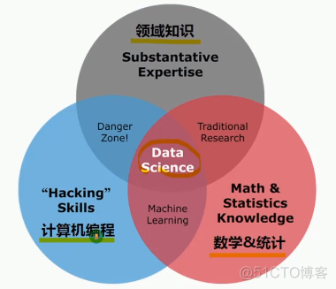 数据挖掘的主要任务分为哪几类 数据挖掘有哪六大任务_数据科学_21