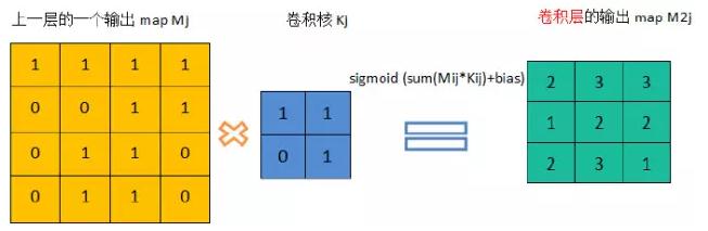 卷积神经网络 经济管理中应用 卷积神经网络案例分析_卷积_03