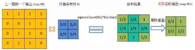 卷积神经网络 经济管理中应用 卷积神经网络案例分析_卷积核_04