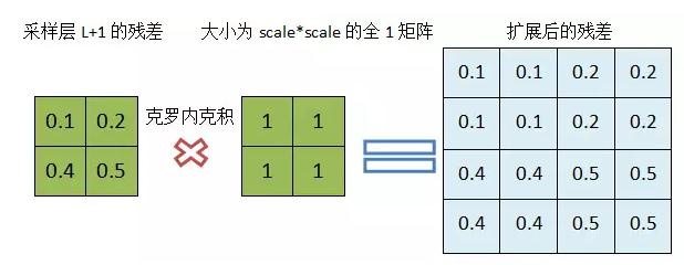 卷积神经网络 经济管理中应用 卷积神经网络案例分析_卷积核_06