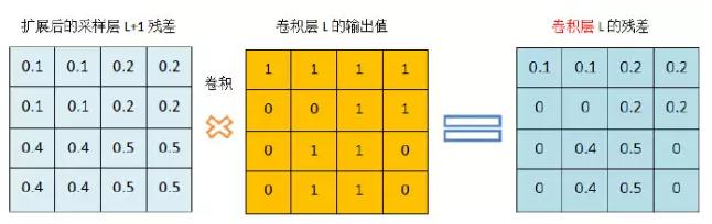 卷积神经网络 经济管理中应用 卷积神经网络案例分析_深度学习_07