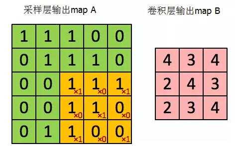 卷积神经网络 经济管理中应用 卷积神经网络案例分析_卷积_09