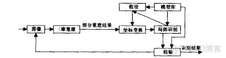 计算机视觉技术发展 计算机视觉发展历程_立体视觉