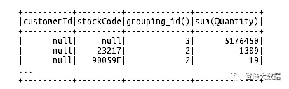 Spark权威指南.pdf spark权威指南中文版_sql_20