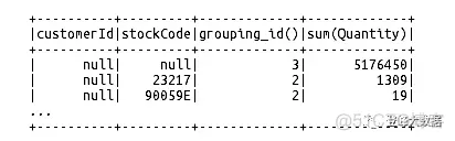 Spark权威指南.pdf spark权威指南中文版_sql_20