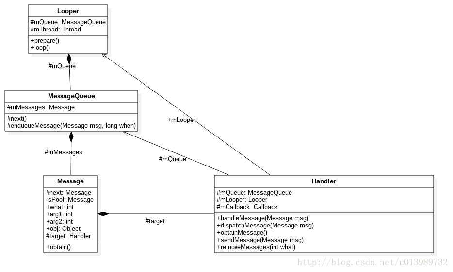 Java存储msg文件 java中msg是什么意思_赋值