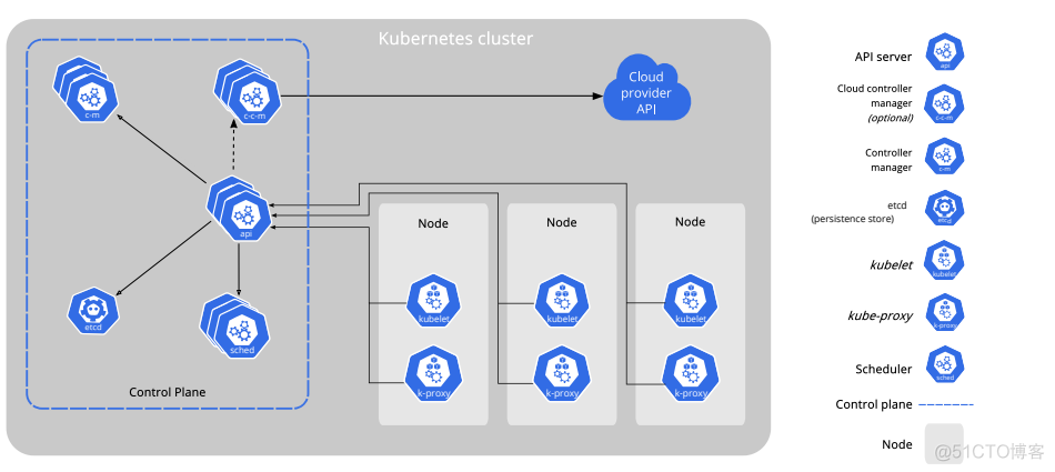 kubernetes1.27和docker版本 kubernetes docker区别_环境变量