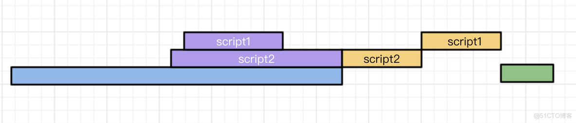 浅谈script标签中的async和defer_文档解析_08