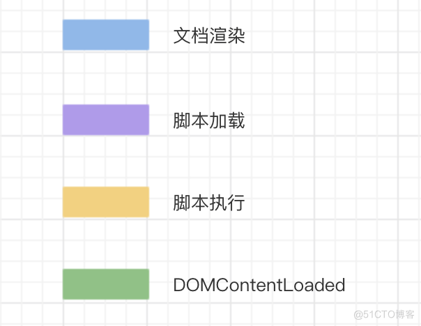 浅谈script标签中的async和defer_文档解析_06