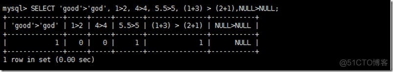 MySQL带比较运算符的子查询 mysql比较运算符有哪些_字符串_10