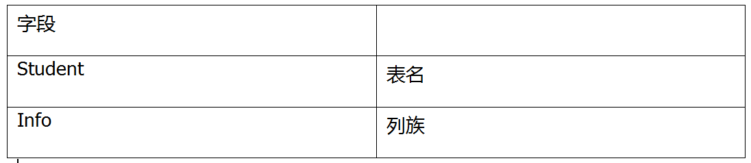 Hbase非结构化数据如何存储 hbase可以存储结构化数据_数据_16