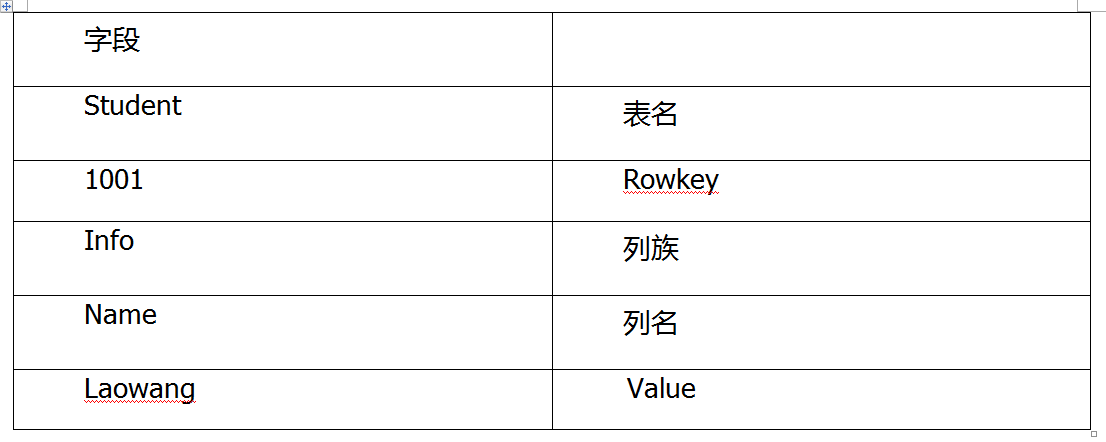 Hbase非结构化数据如何存储 hbase可以存储结构化数据_hdfs_18