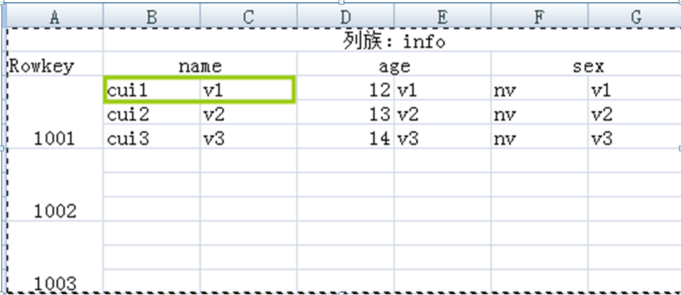 Hbase非结构化数据如何存储 hbase可以存储结构化数据_元数据_36