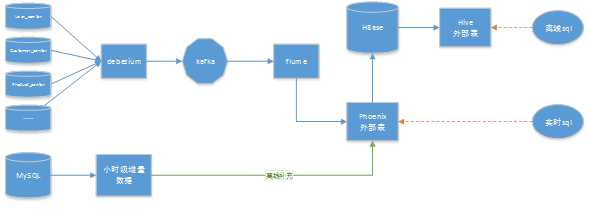 实时数仓 银行 架构 实时数仓方案_时间戳_03