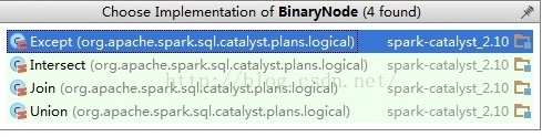 Spark SQL发展历程 spark sql原理_sql_06