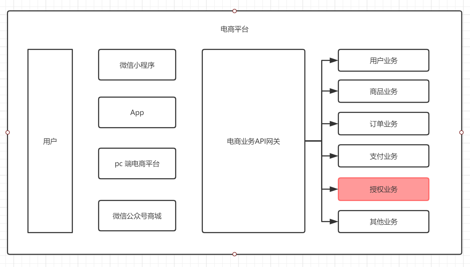 微服务架构服务器资源规划 微服务架构实战_微服务