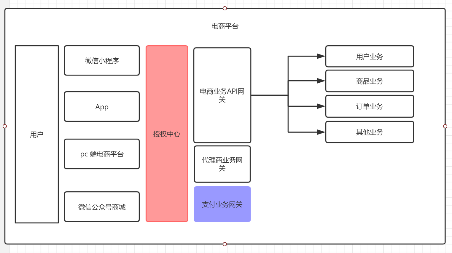 微服务架构服务器资源规划 微服务架构实战_客户端_02